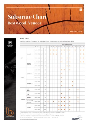 Bestwood Veneer Substrate Chart