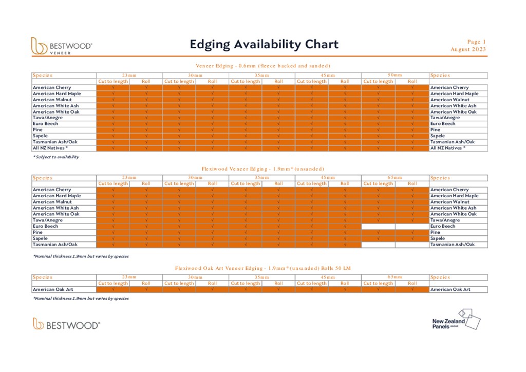 Bestwood Veneer Edging Chart