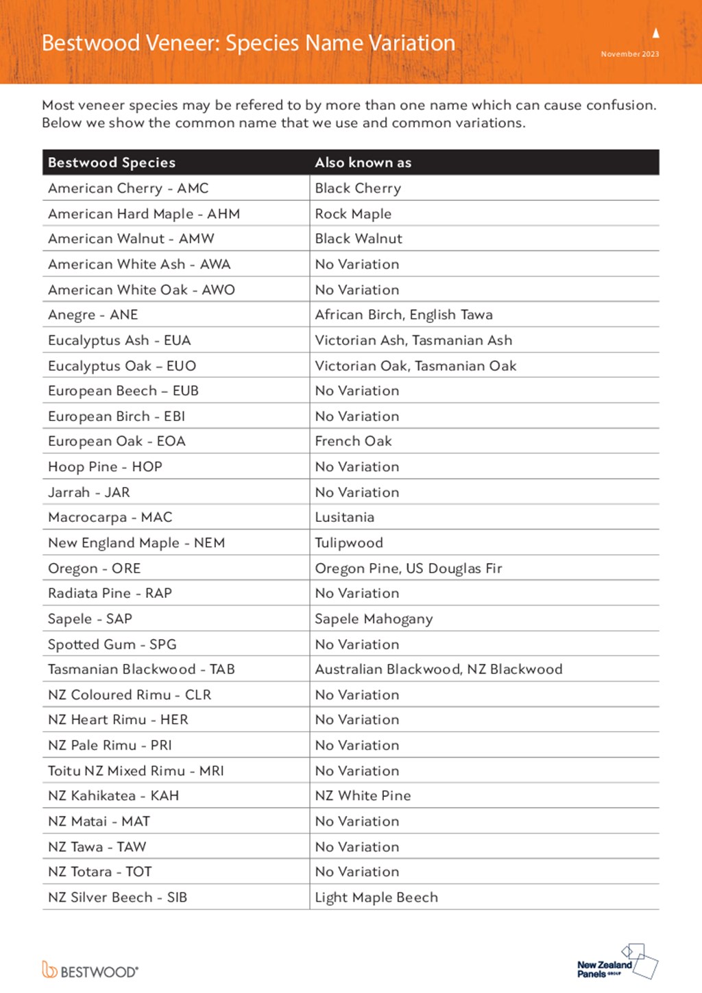Bestwood Veneer Species Name Variation