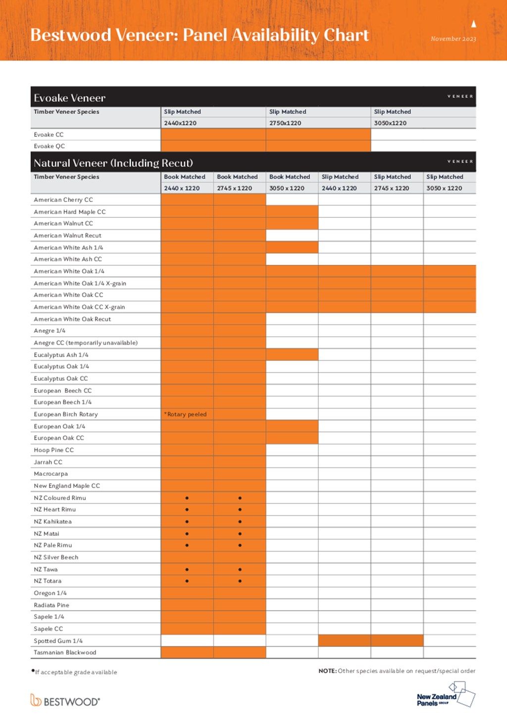 Bestwood Veneer Availability Chart