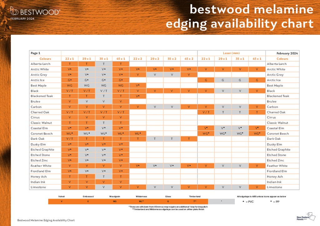 Bestwood Edging Availability Chart