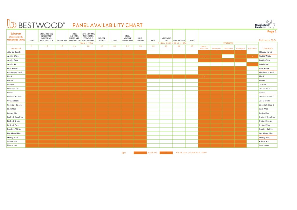 Bestwood Melamine Panel Availability Chart