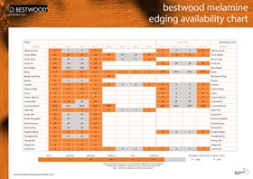 Bestwood Veneer Edging Chart