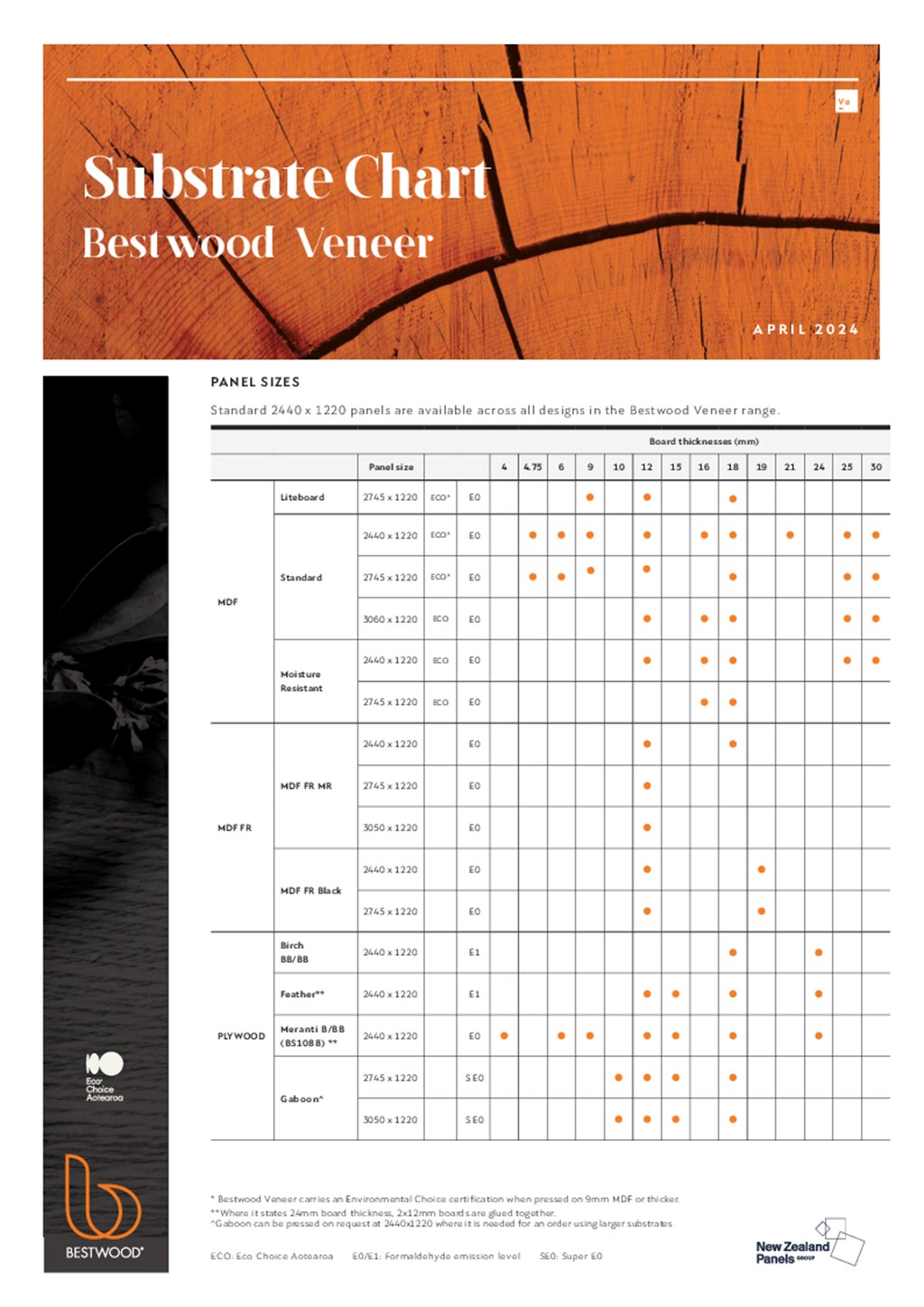 Bestwood Veneer Substrate Chart