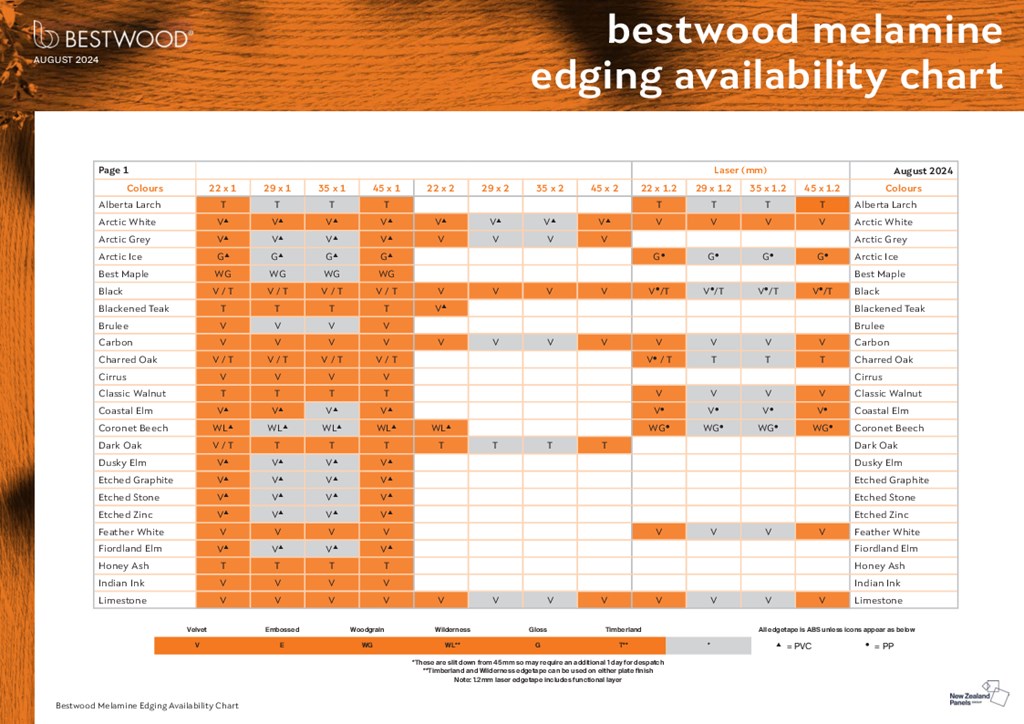 Bestwood Melamine Edging Availability Chart