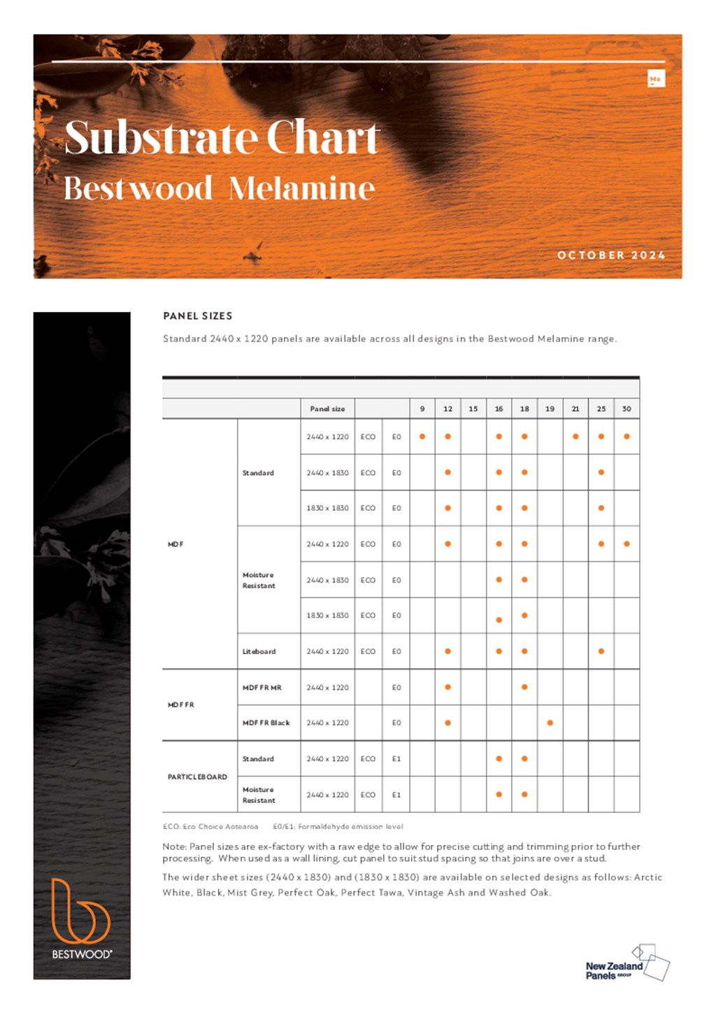 Bestwood Veneer Substrate Chart