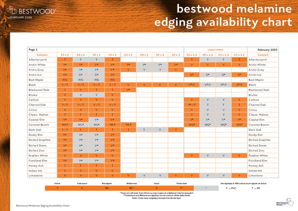 Bestwood Melamine Edging Availability Chart