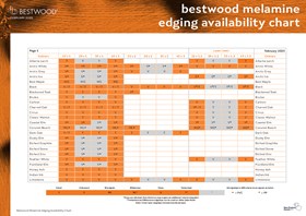 Bestwood Melamine Edging Availability Chart