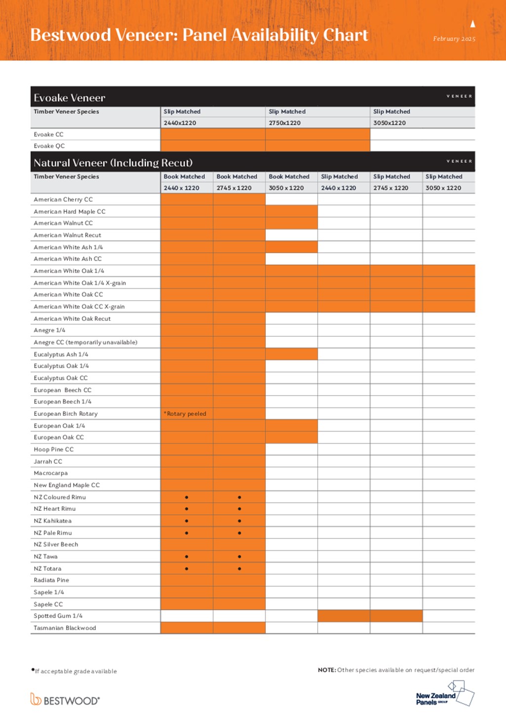 Bestwood Veneer Availability Chart