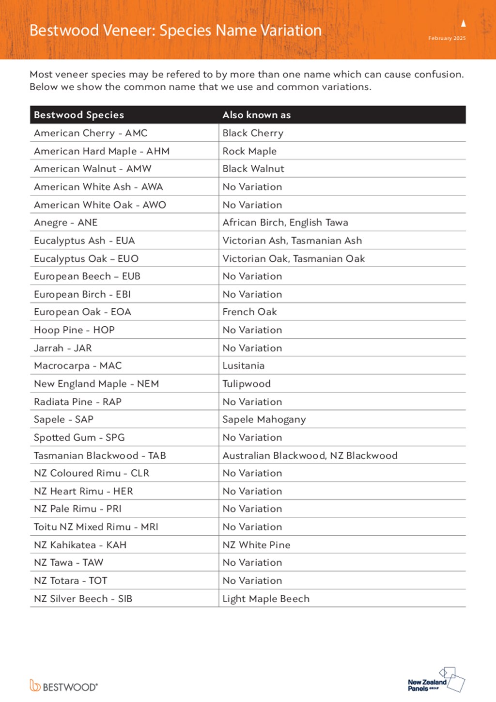 Bestwood Veneer Species Name Variation