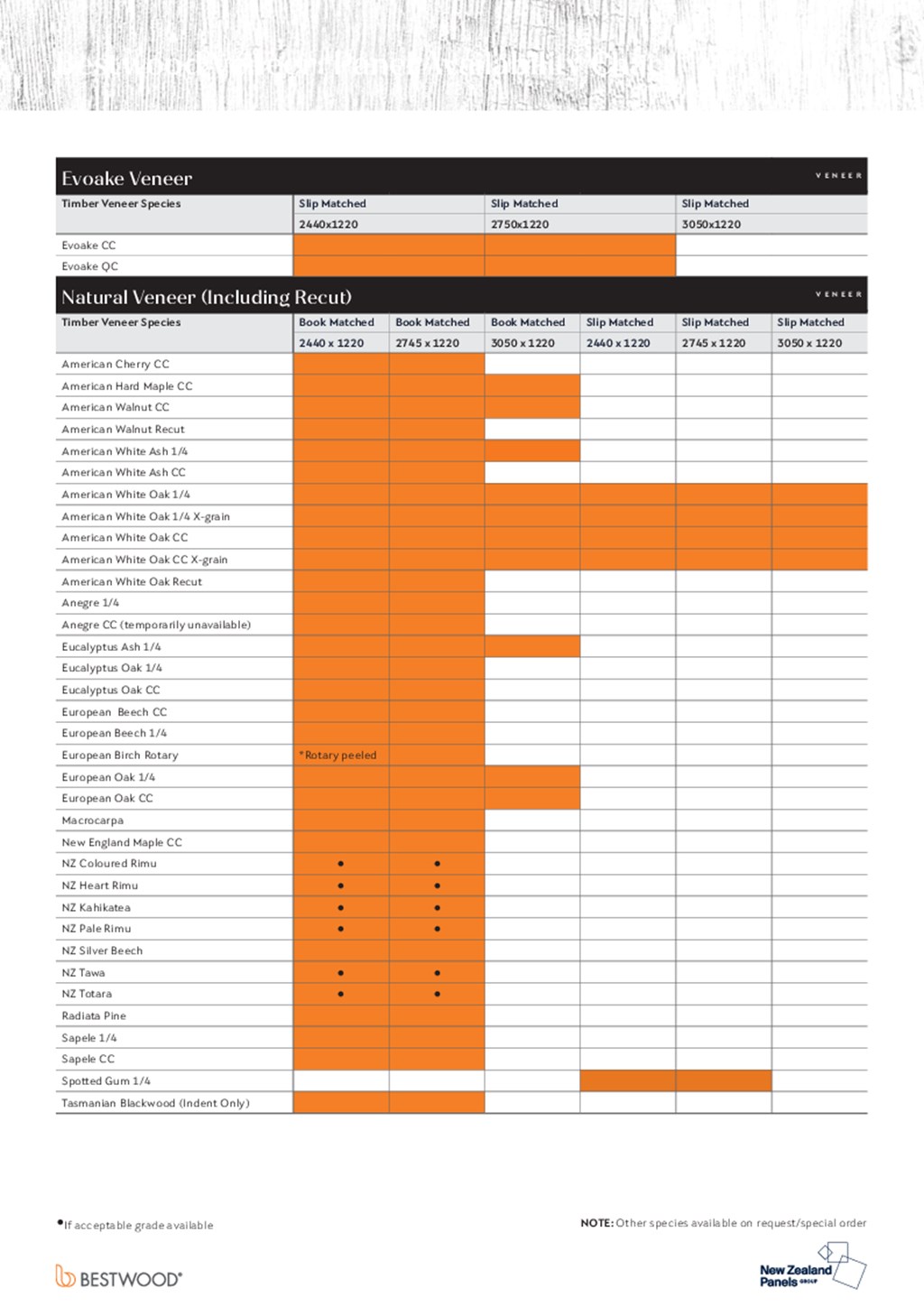 Bestwood Veneer Availability Chart