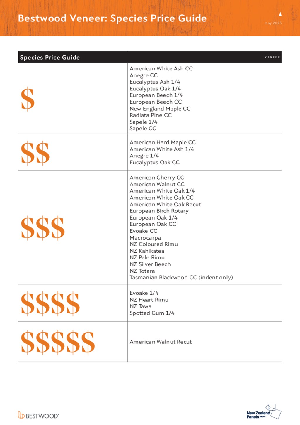 Bestwood Veneer Species Price Guide