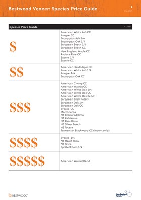 Bestwood Veneer Species Price Guide