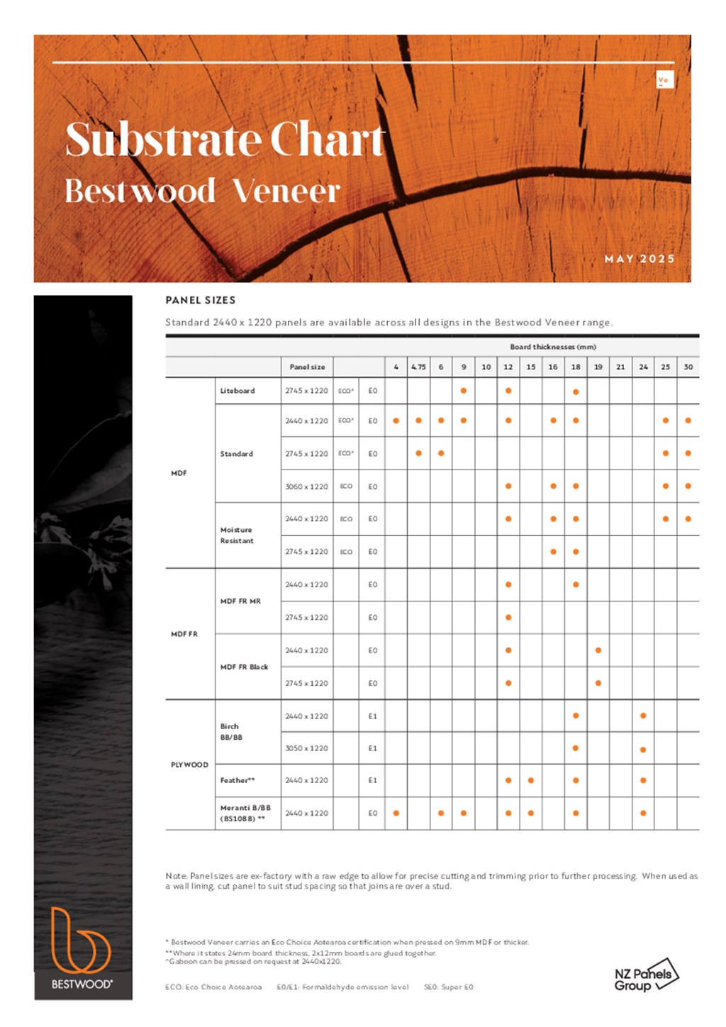 Bestwood Veneer Substrate Chart