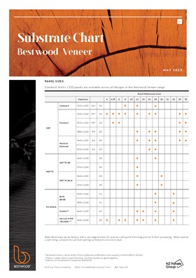 Bestwood Veneer Substrate Chart