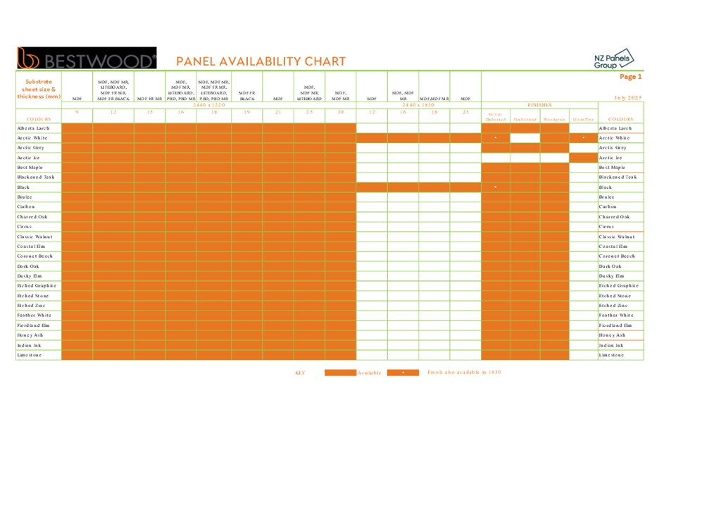 Bestwood Melamine Panel Availability Chart