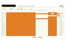 Bestwood Melamine Panel Availability Chart
