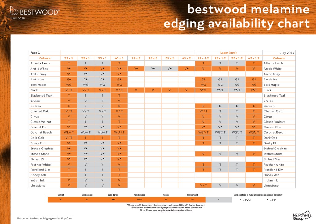 Bestwood Melamine Edging Availability Chart