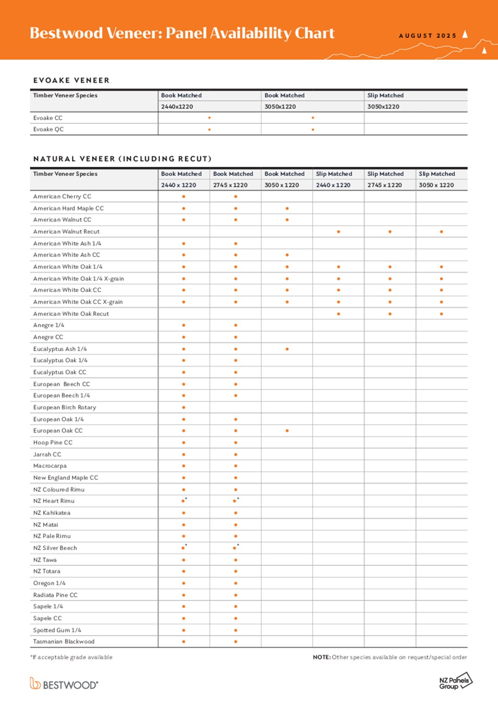 Bestwood Veneer Availability Chart