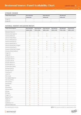 Bestwood Veneer Availability Chart
