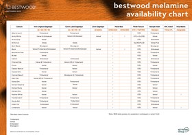 Bestwood Melamine Panel and Edging Availability Chart