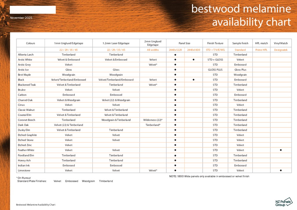 Bestwood Melamine Panel and Edging Availability Chart