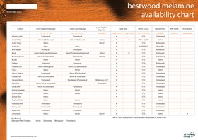 Bestwood Melamine Panel and Edging Availability Chart