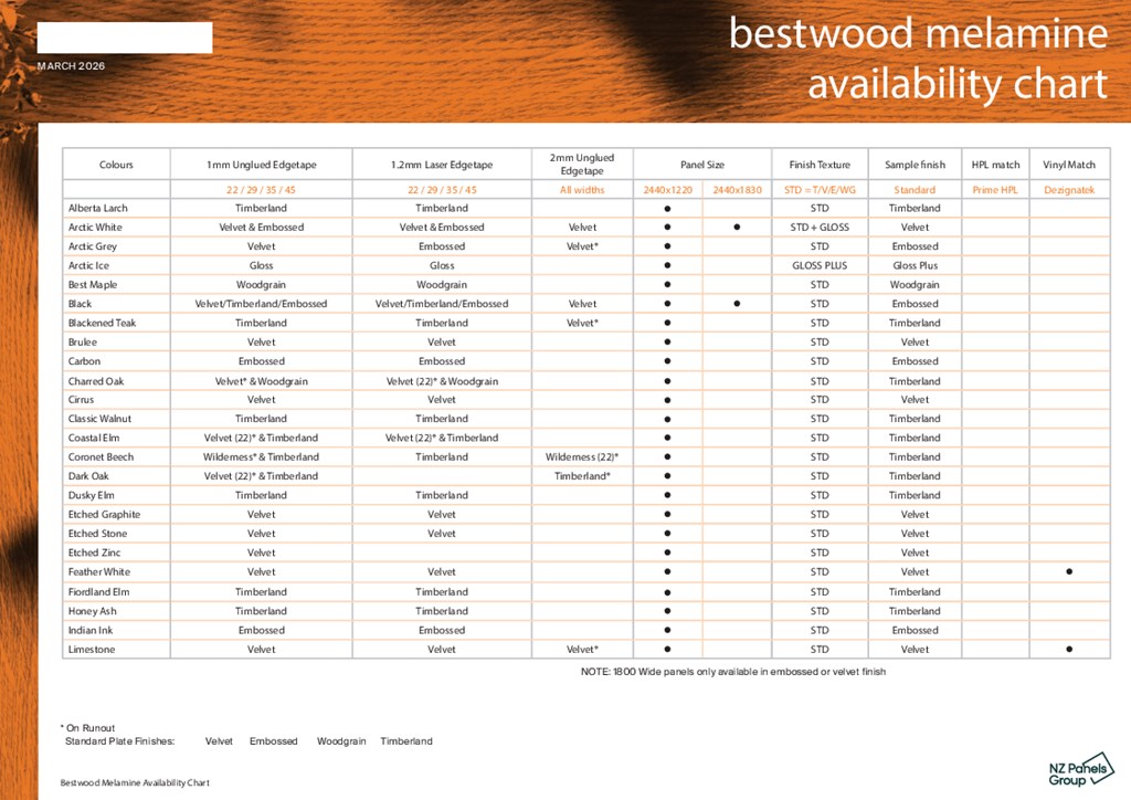 Bestwood Melamine Panel and Edging Availability Chart