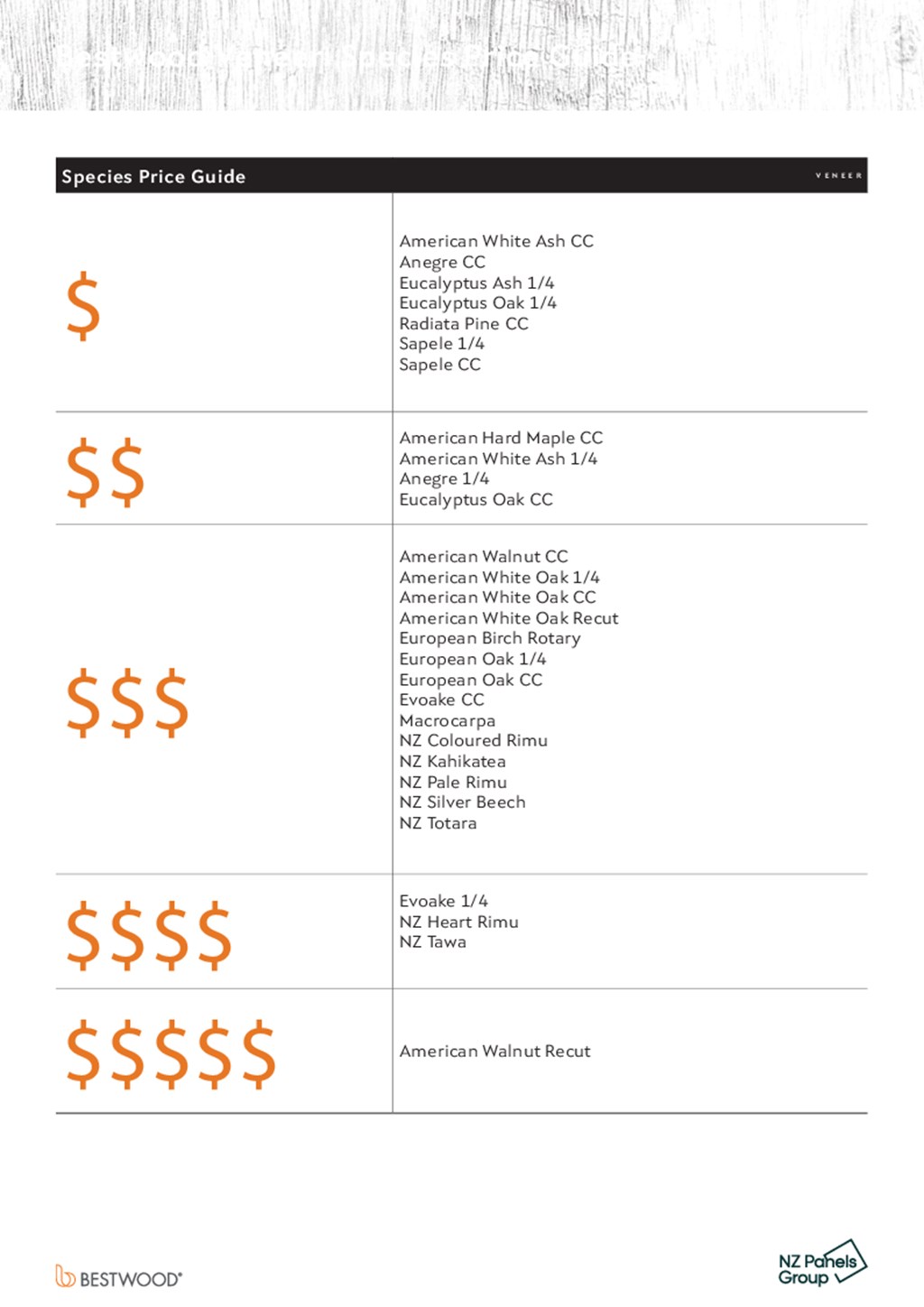 Bestwood Veneer Species Price Guide