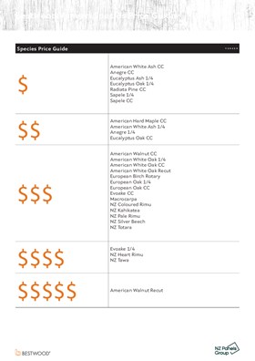 Bestwood Veneer Species Price Guide