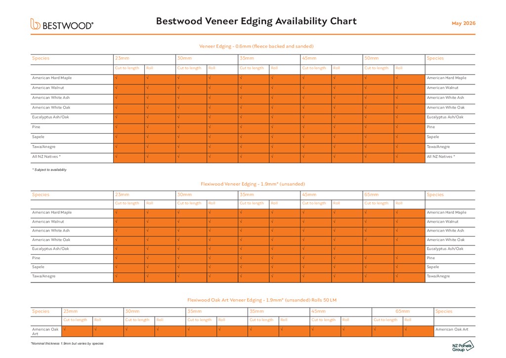 Bestwood Veneer Edging Chart