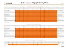 Bestwood Veneer Edging Chart
