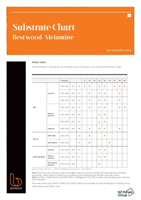 Bestwood Melamine Substrate Chart